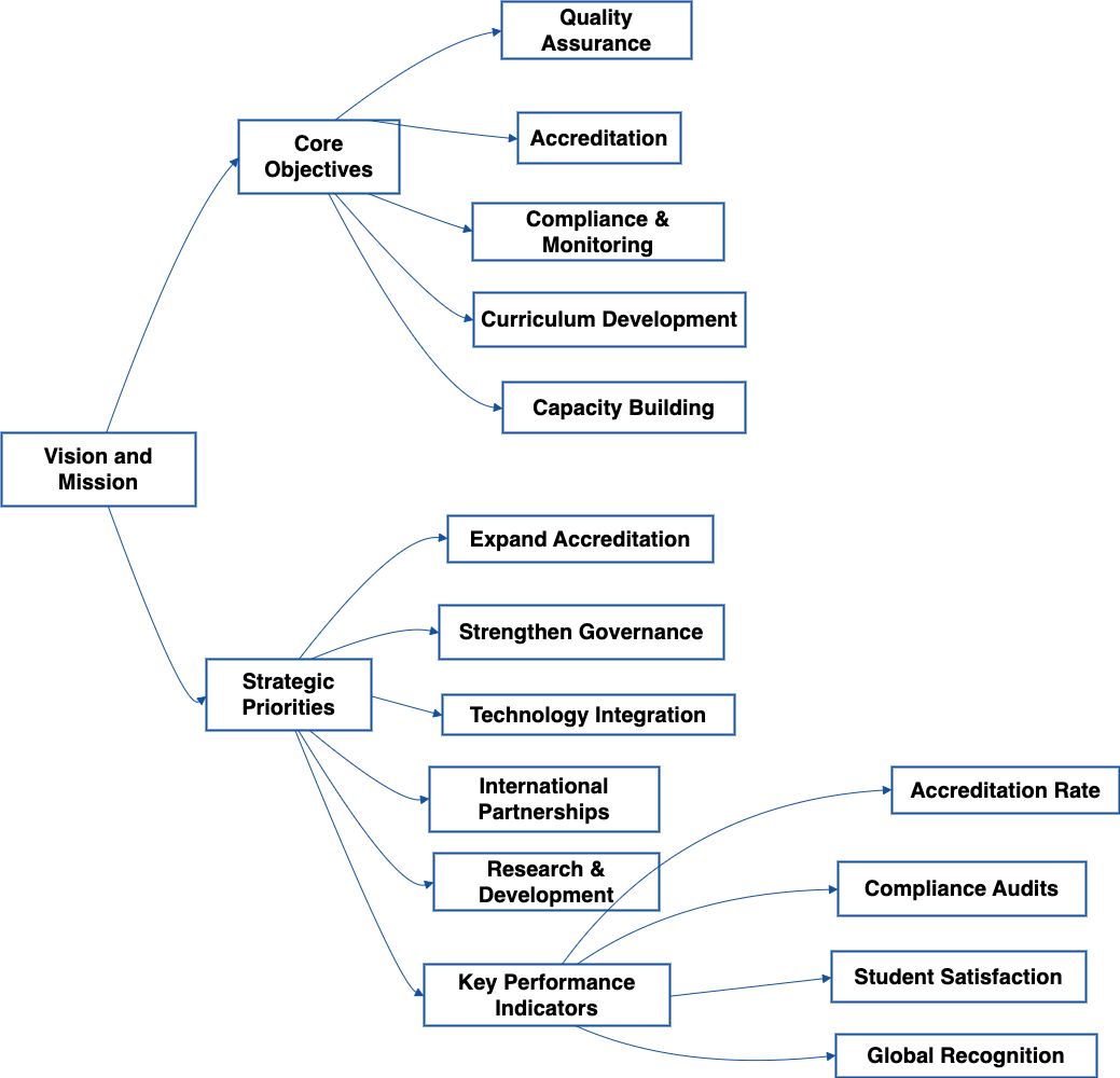NAQAA Strategic Plan